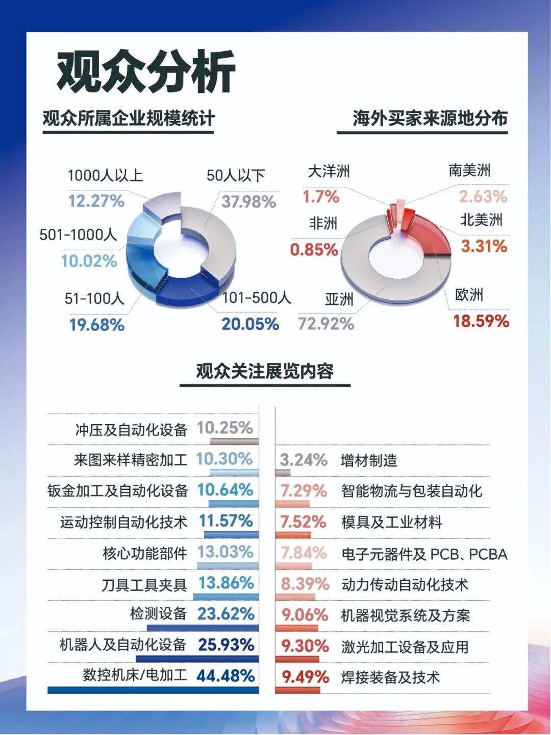ITES深圳工业展分析-观众关注.jpg