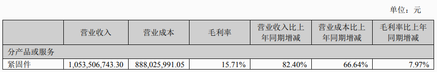 飞沃科技-分产品营收.png