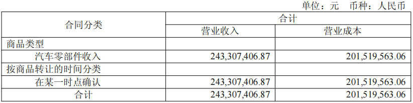 长华集团-分产品营收.png