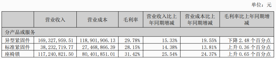 浙江华远-分产品营收.png