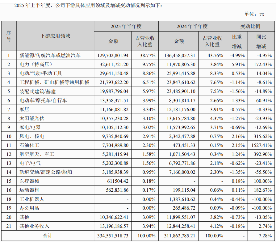 思进智能-分行业营收.png